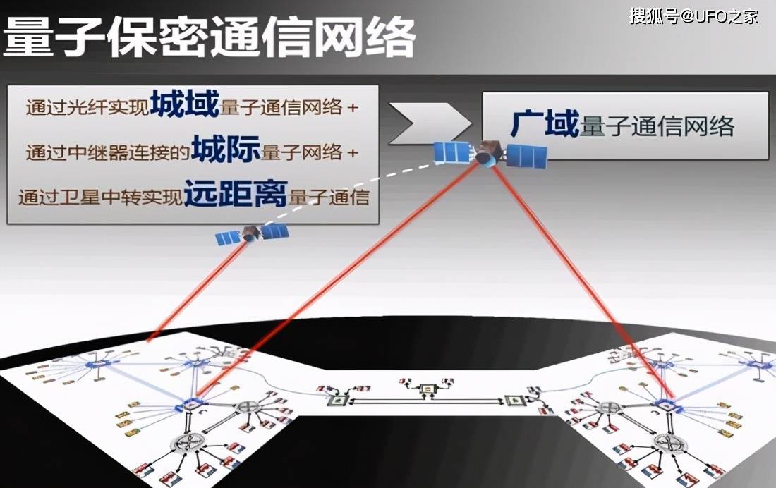 中国量子通信技术再进一步,欧美什么时候能追上?