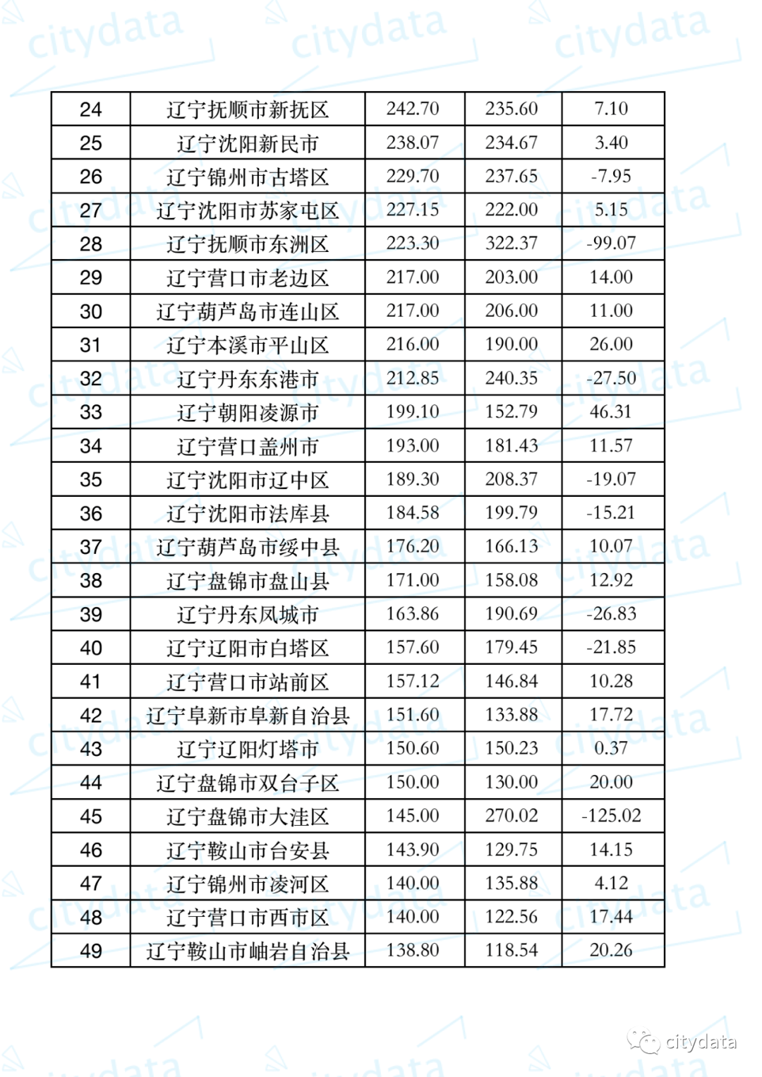 扬州地区县市区gdp排行榜_2017中国主要城市GDP排行榜(3)