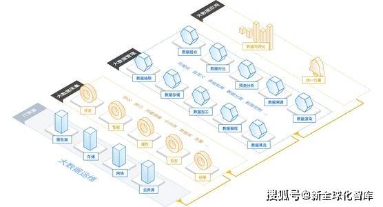 数字化转型与智数中国科创计划之三 大数据术语概念详解及其英文翻译50例 Hadoop