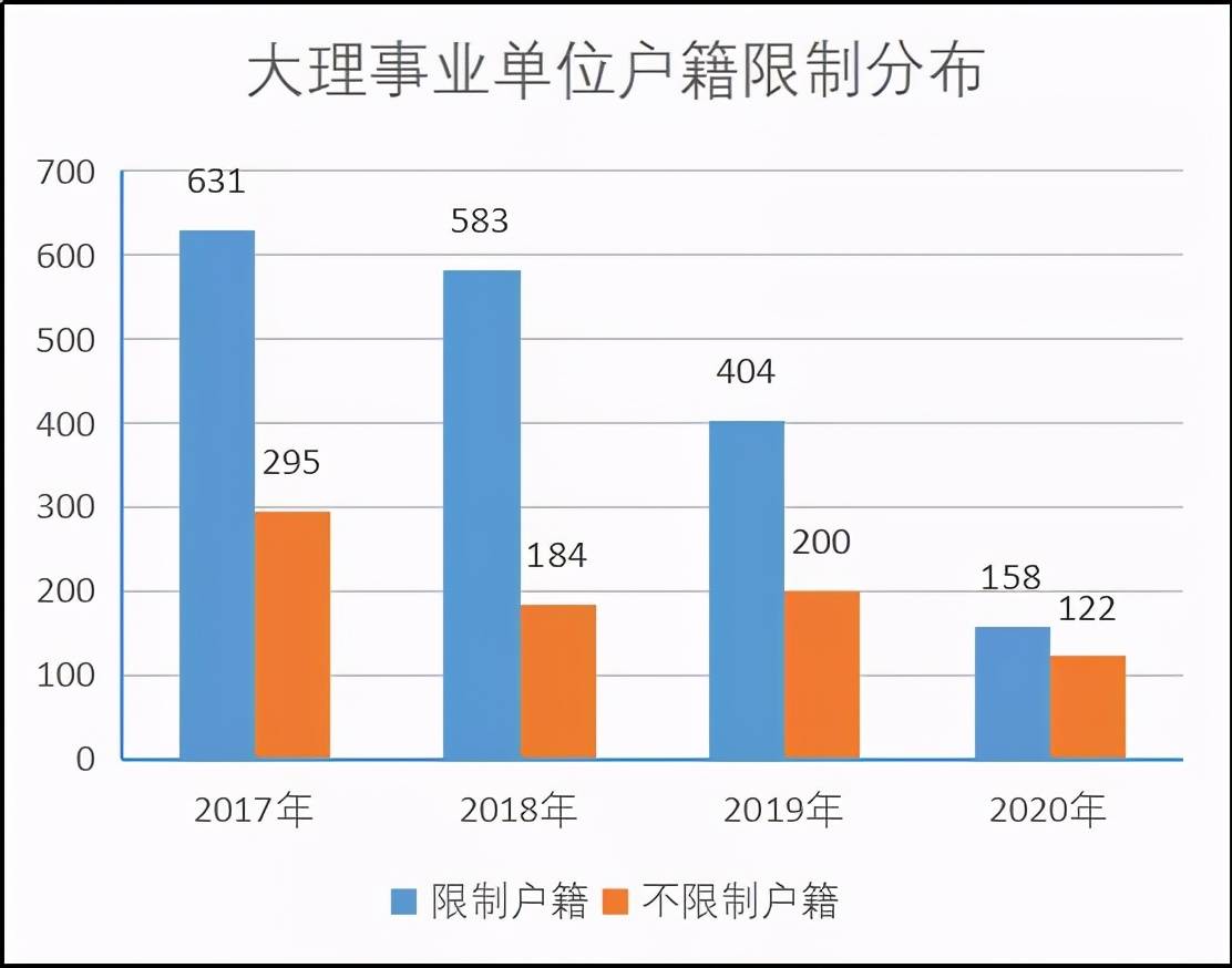 大理市人口数量_大理市地图(2)