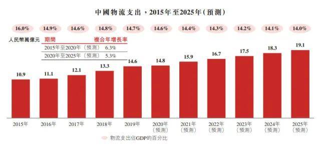 2019物流gdp_2019人均gdp市排名(2)