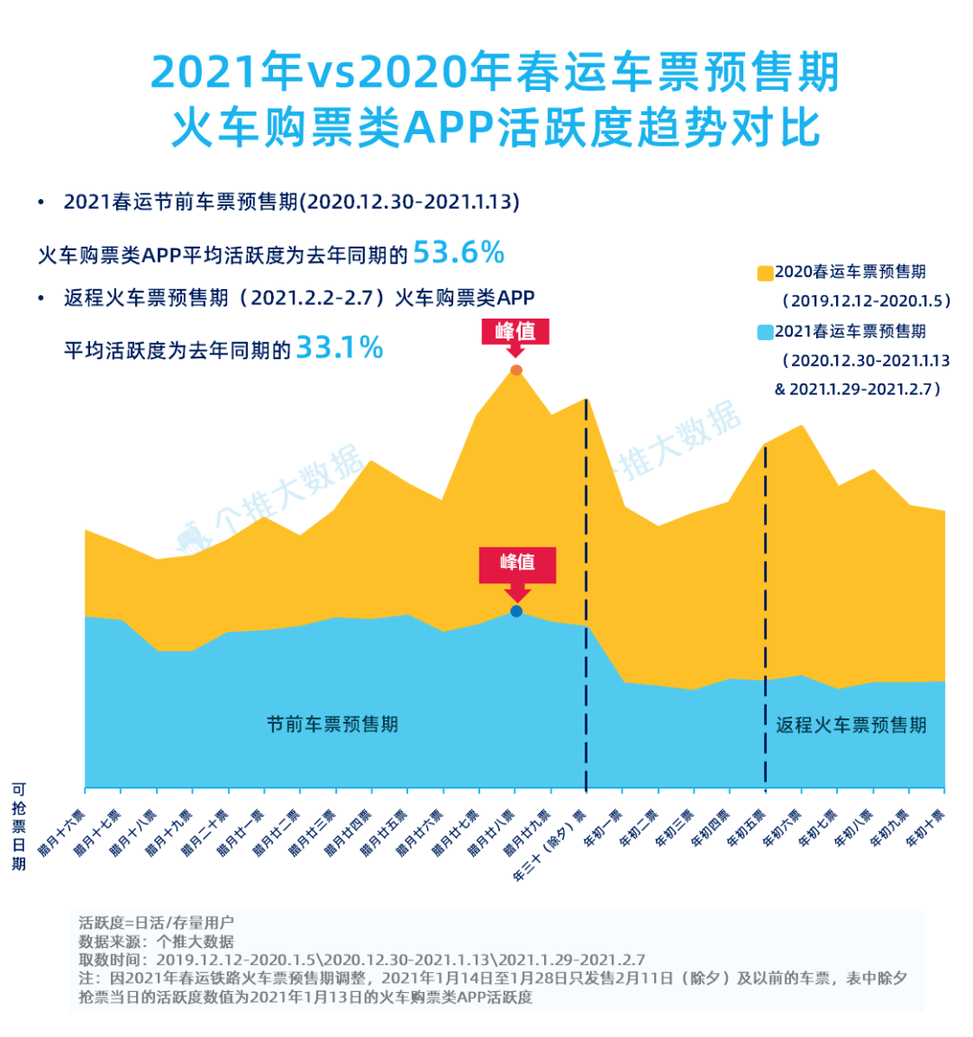 过年数人口_人口普查图片(2)