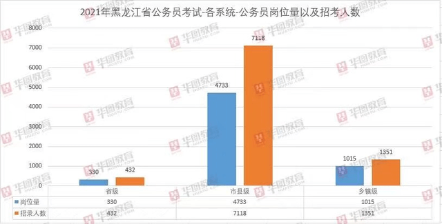 2021三亚有多少黑龙江人口_河南到三亚有多少公里