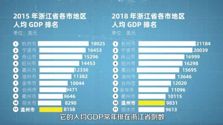 煤炭卖给居民应不应计入gdp_广东统计局再度公告 2016深圳GDP达20078.58亿,首超广州(2)