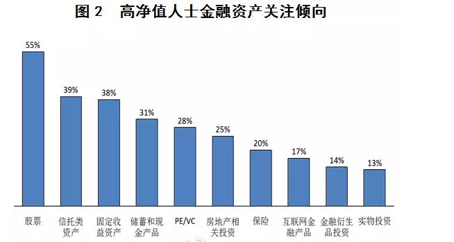 人口淆_人口普查(2)
