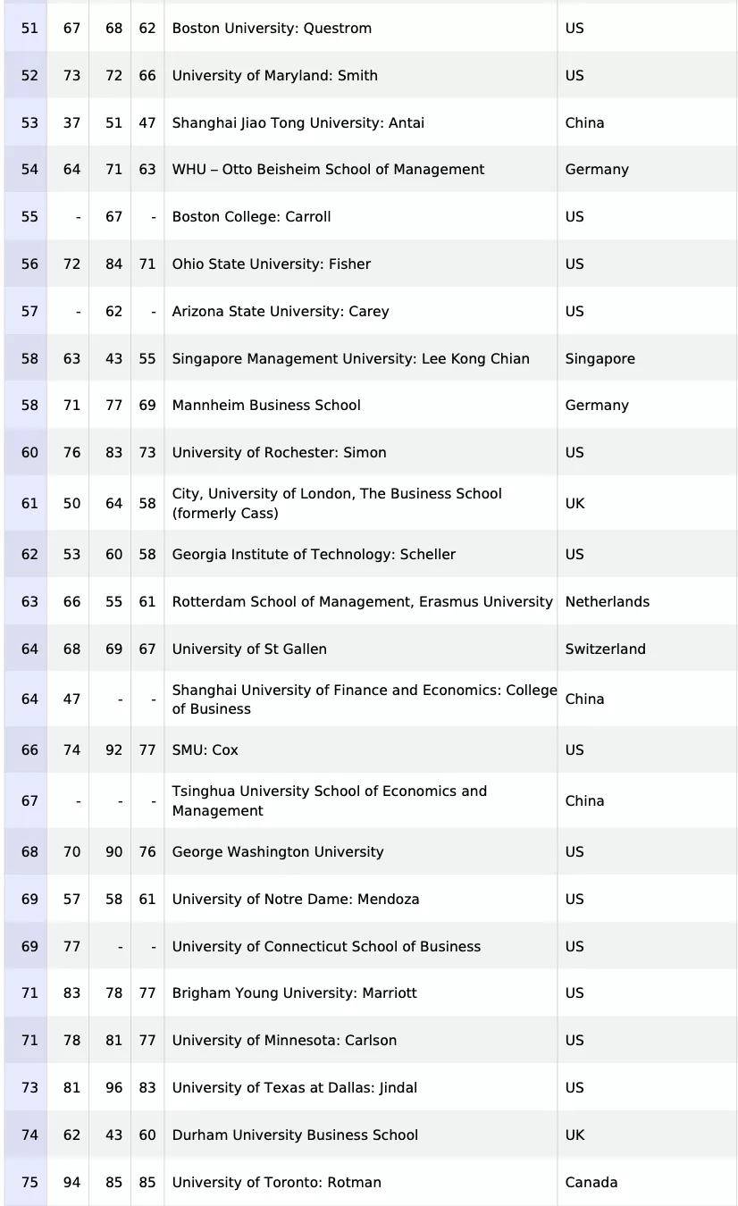 英国金融排名_英国年轻女演员排名(2)