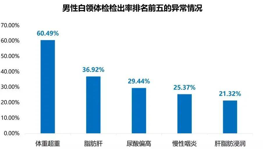 人口普查在外打工的咋_人口普查(3)