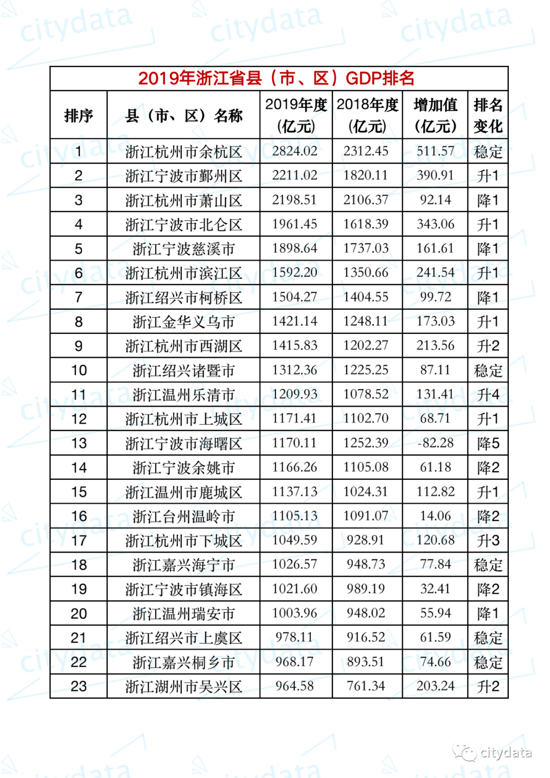 2021洛阳各县gdp(2)