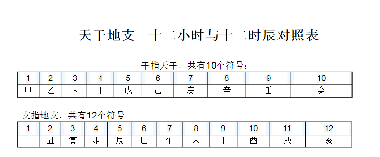 间天干地支十二小时与十二时辰对于时间对照表_手机搜狐网