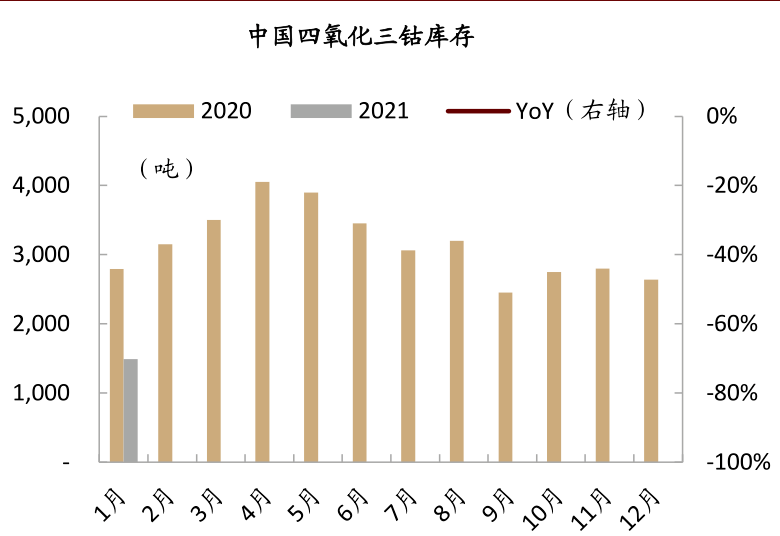 色谱搭板数怎么算_色谱灵敏度怎么调(2)