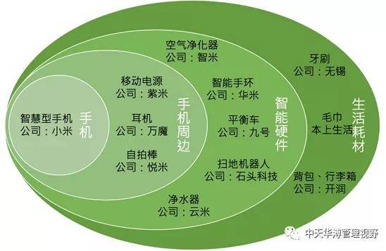 剖析小米生态链_企业