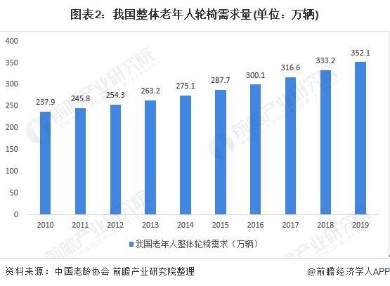 老年人口市场的要求状况_老年微信头像