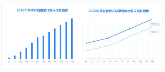 中国2020年发生人口失踪事情_2020年中国人口分布图(3)