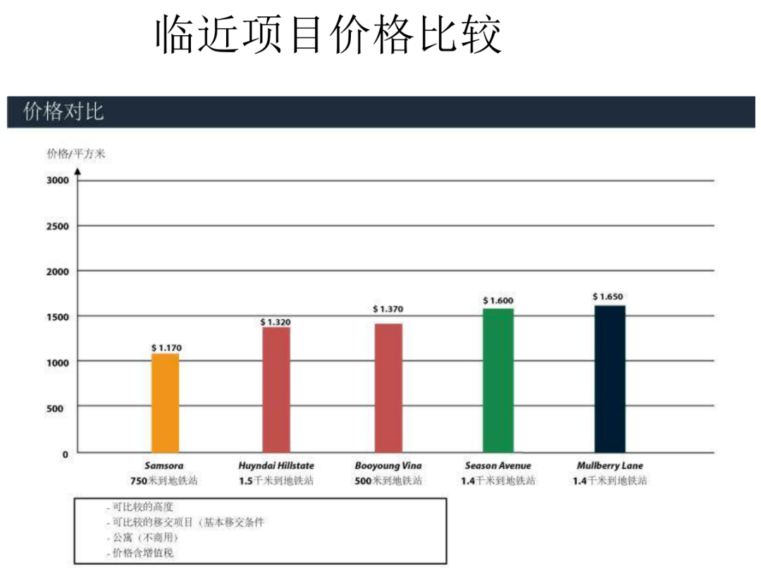 越南河内2021gdp_处处学习中国,上半年GDP约1106美亿,越南能成 世界工厂 吗(2)