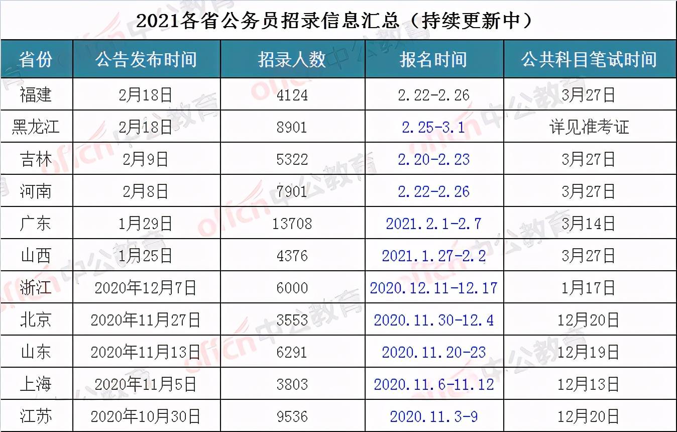 四川人口2021_2021年第一批 黑名单 公布