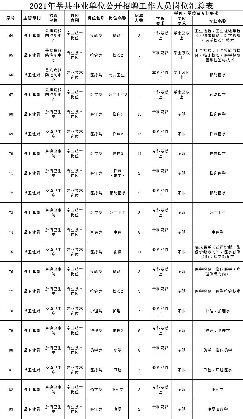 聊城人口2021_2021年聊城市第三人民医院 水城优才 优秀青年人才引进140人(2)