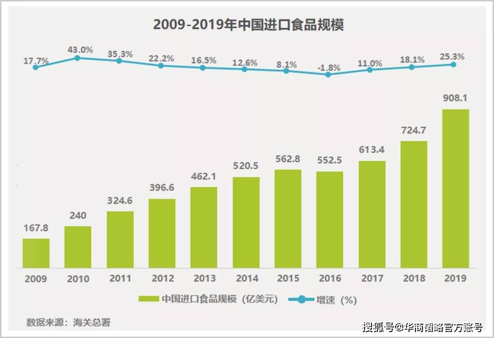 美国人口有l几亿_美国现在有多少人口