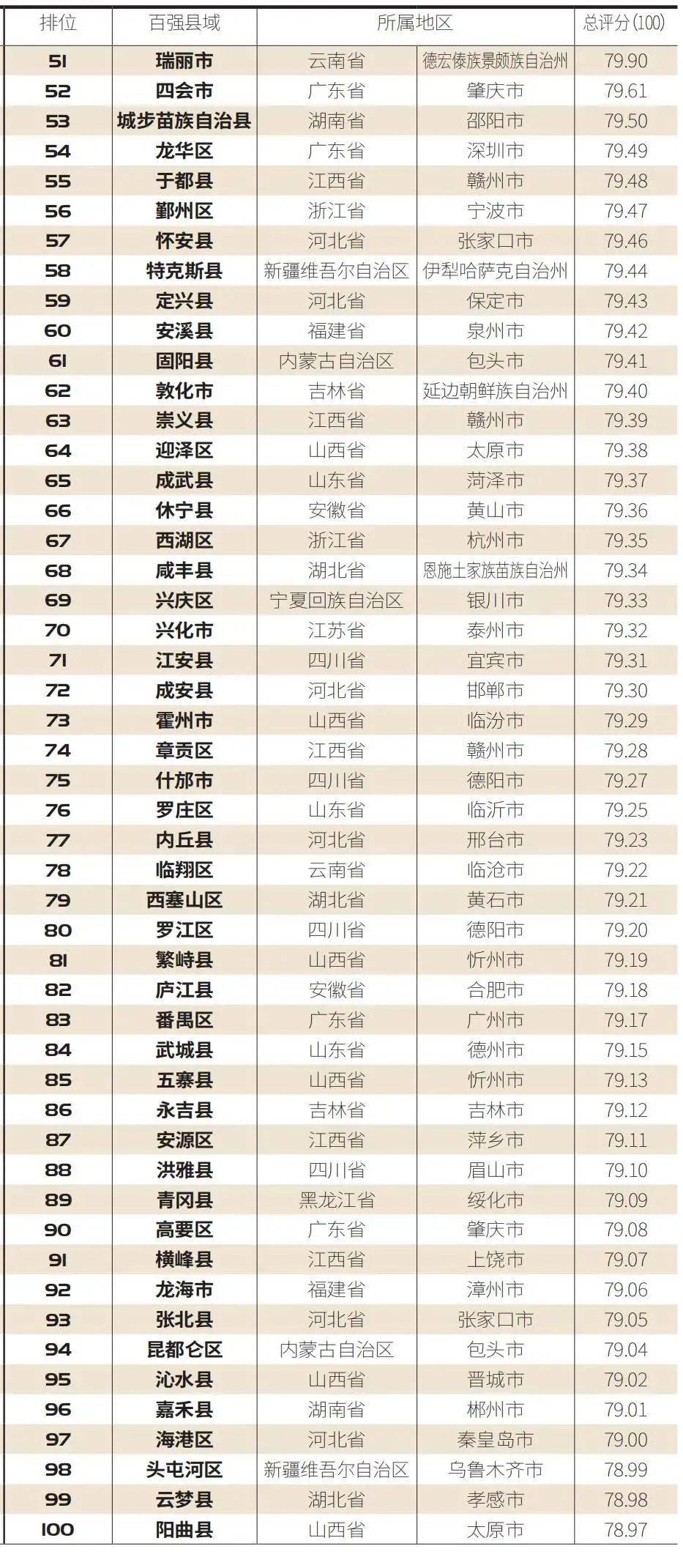 批零住餐占地方经济总量_经济图片(3)