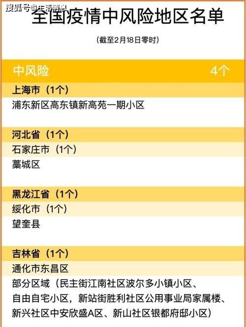 哈尔滨哪个地方升为高风险地区(哈尔滨一地升为高风险地区) 哈尔滨哪个地方升为高风险地区(哈尔滨一地升为高风险地区)