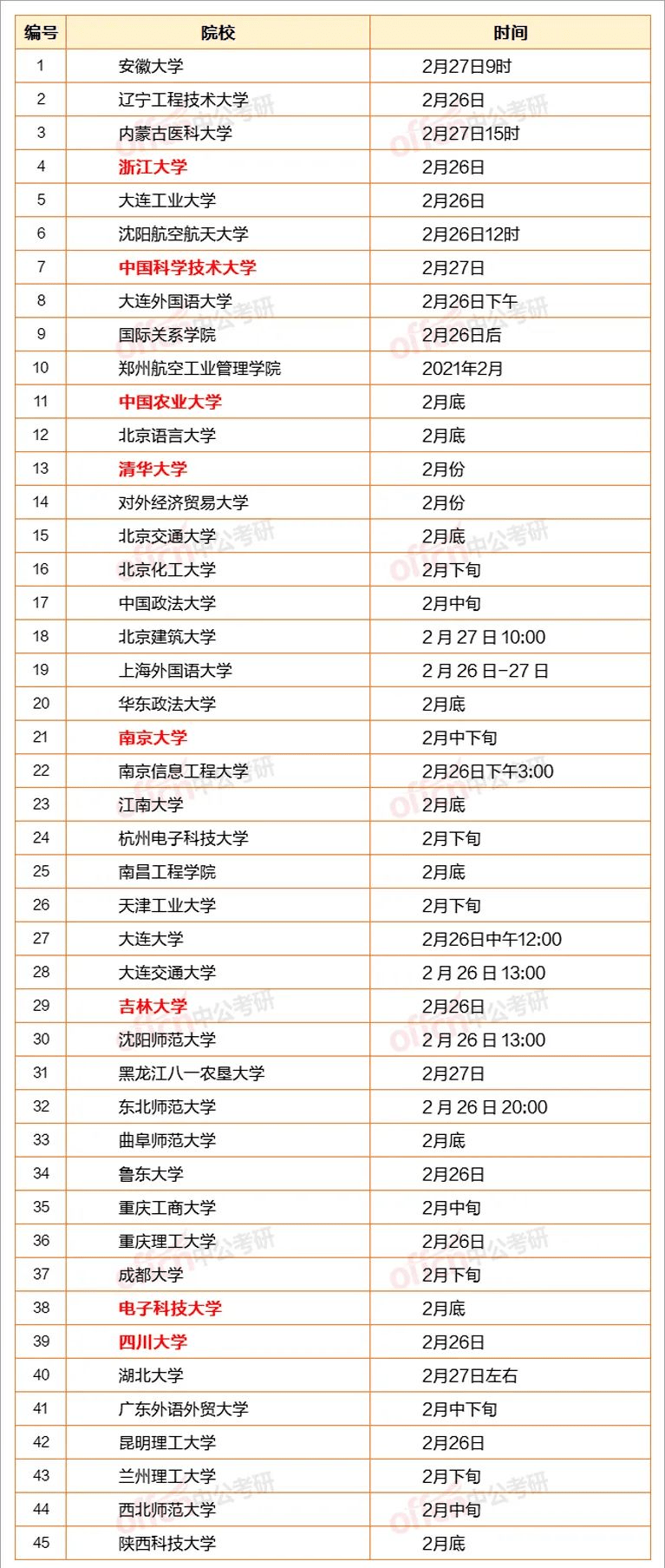 硕士时间延长至多少时间 d8c2af370e3345bd87a2feb45acce27e.png