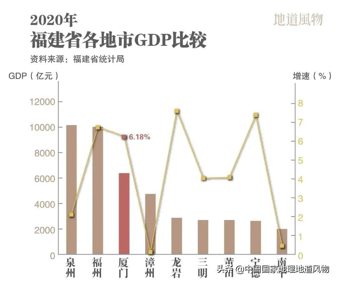 2019 厦门gdp_厦门大学(3)