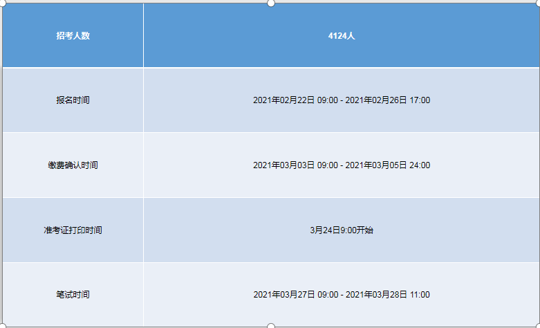 福建人口普查新消息_福建人口分布图(2)