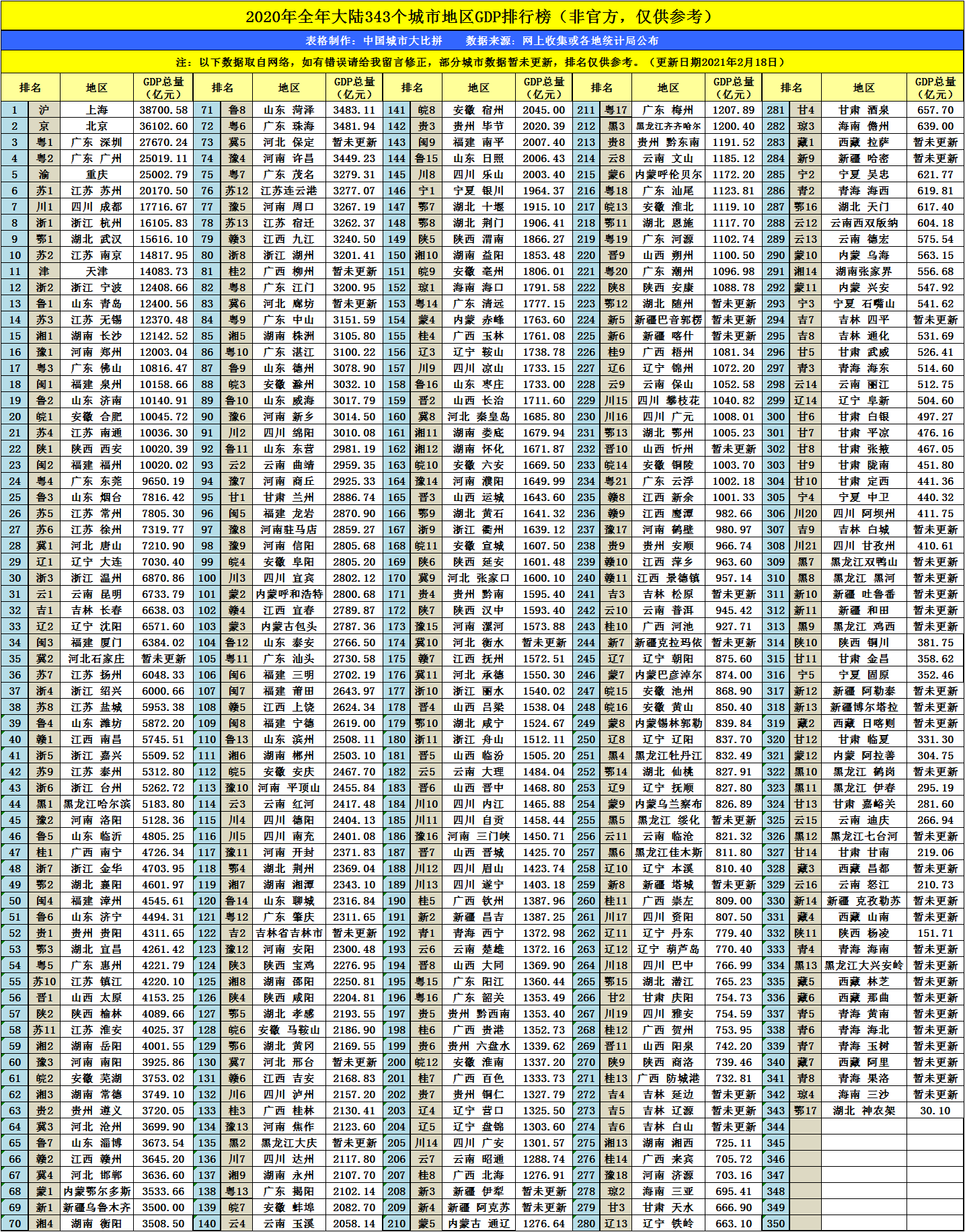 2020三季度金华GDP(3)