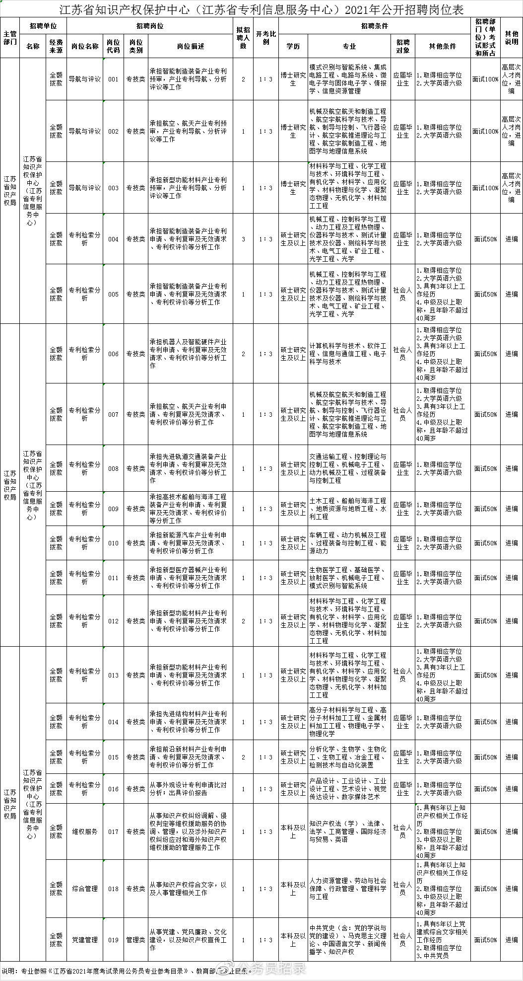 2021江苏人口_江苏地图(2)