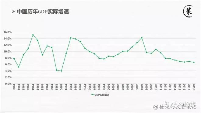 中国gdp降低(3)