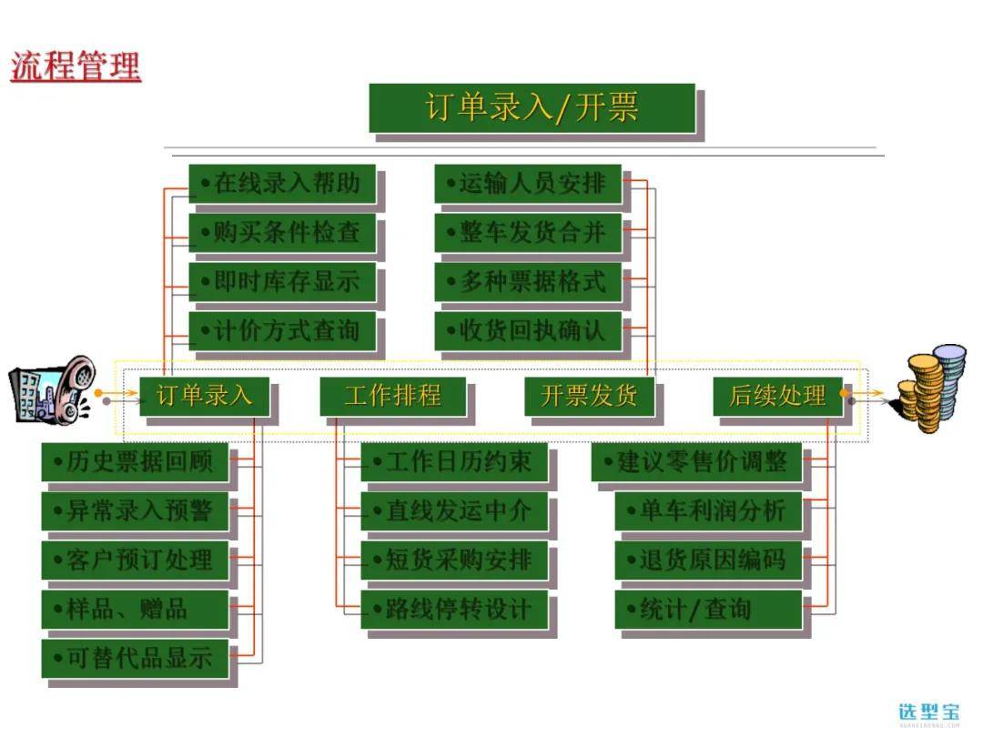 erp原理是什么_erp是什么意思(2)