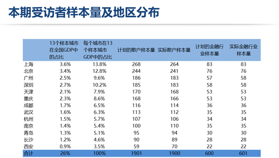 两边社区都来登记了人口普查为什么查(2)