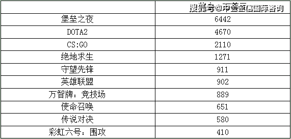 按现价核算世界经济总量2021_世界经济总量排行2021(3)