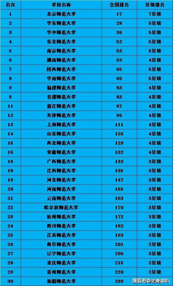 上海师范大学全国排名_上海师范大学校园(3)