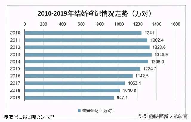 人口普查 两地都经常住 登记到哪里(2)