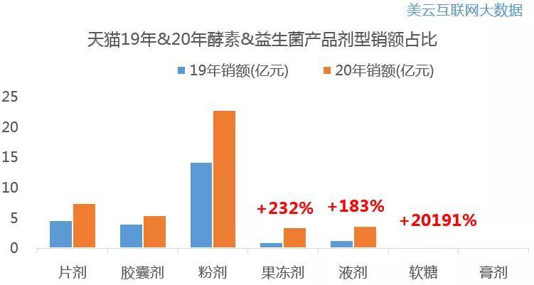 马占gdp(3)