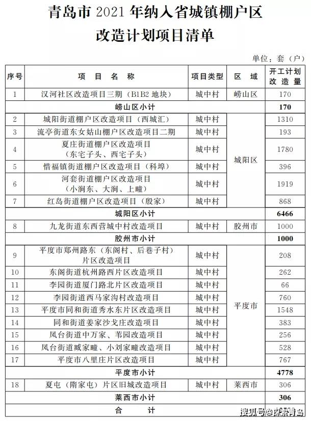 2021年李沧区gdp_李沧区2020年规划图