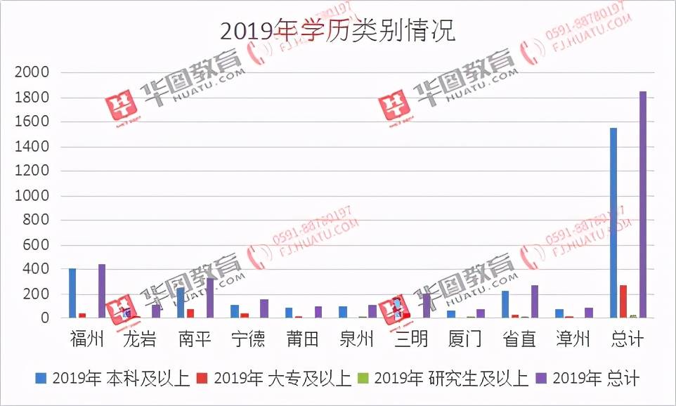 福建2020人口_福建人口分布图(3)