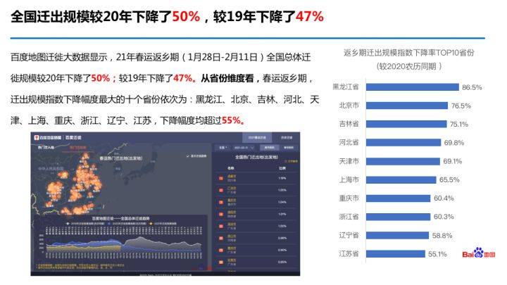 北京2021人口趋势_北京人口变化趋势图