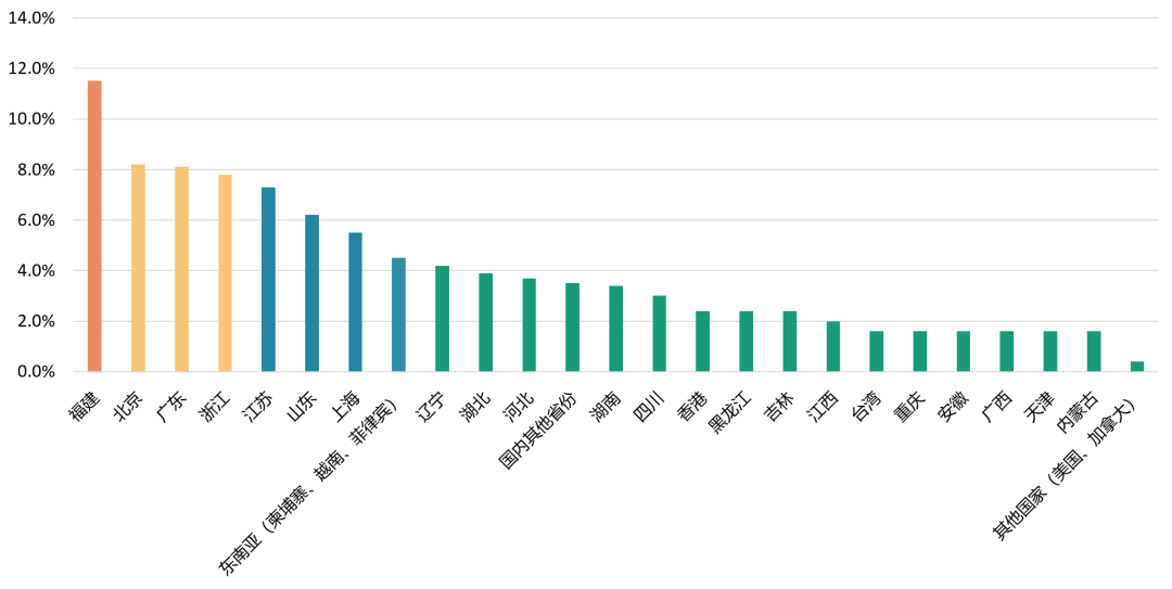 形容人口多有投资潜力_广东省有多少人口生疏(2)