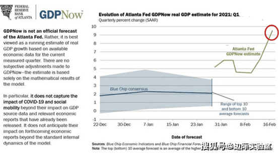 台湾gdp增速比福建低_福建各地市2020年gdp(2)