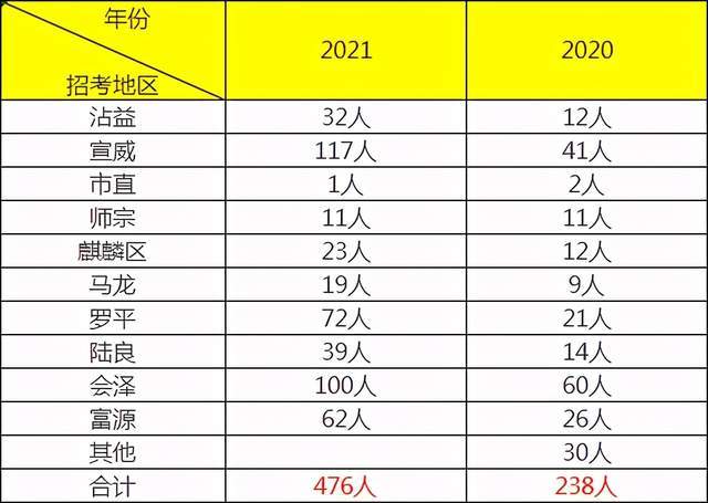 2021宣威人口_宣威火腿