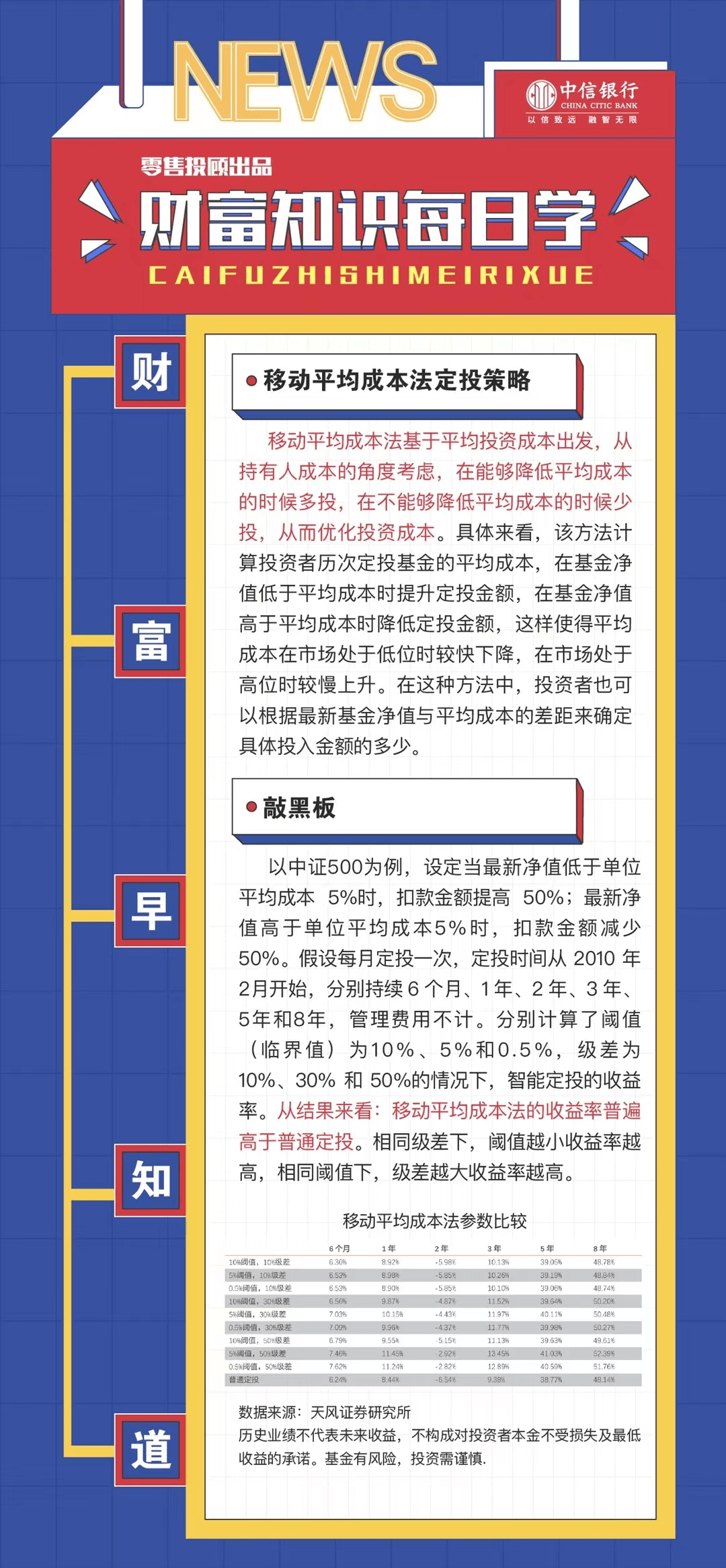 中信银行郑州分行财富知识每日学(2021.2.19)