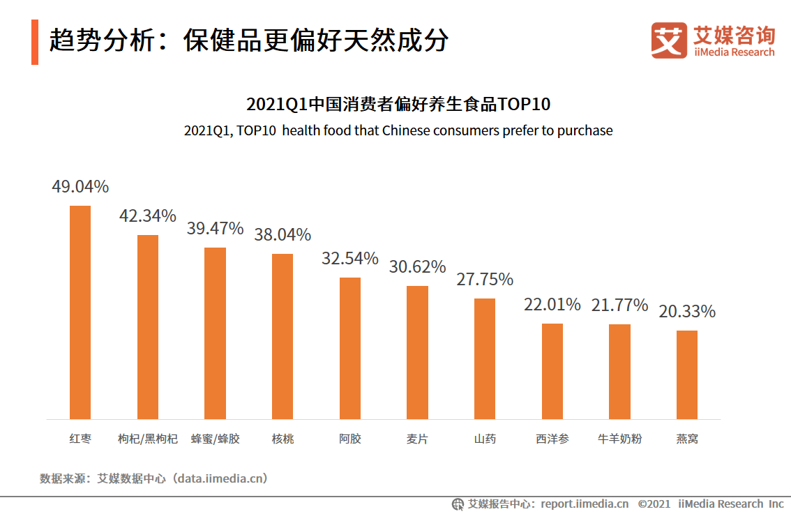 2021中国人均性伴侣_中国人均寿命变化图(3)