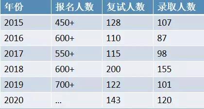 子曰漢碩擇校北京語言大學漢碩考研帶你全面瞭解備考詳情