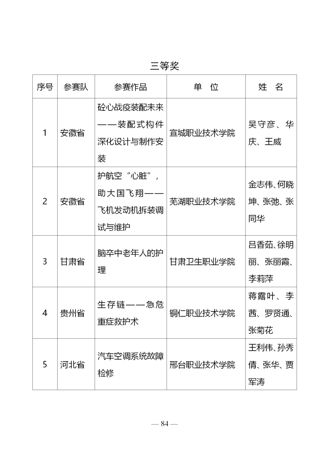 2020年全国职业院校技能大赛教学能力比赛获奖名单