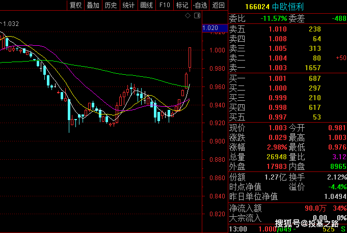 重点人口管控对于_沈阳市重点管控区域图(3)