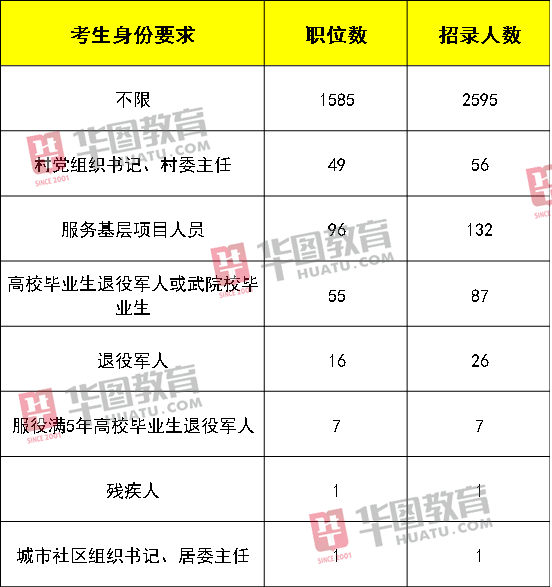 梧州市人口2021总人数_梧州市万秀区2021(2)