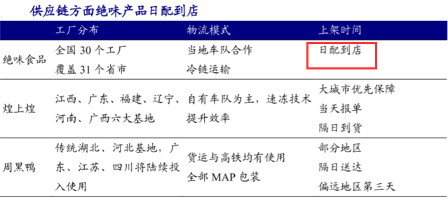 鸭脖店排行榜_绝味鸭脖行业暴利“钱景好”!餐饮新手也能加入的行业!