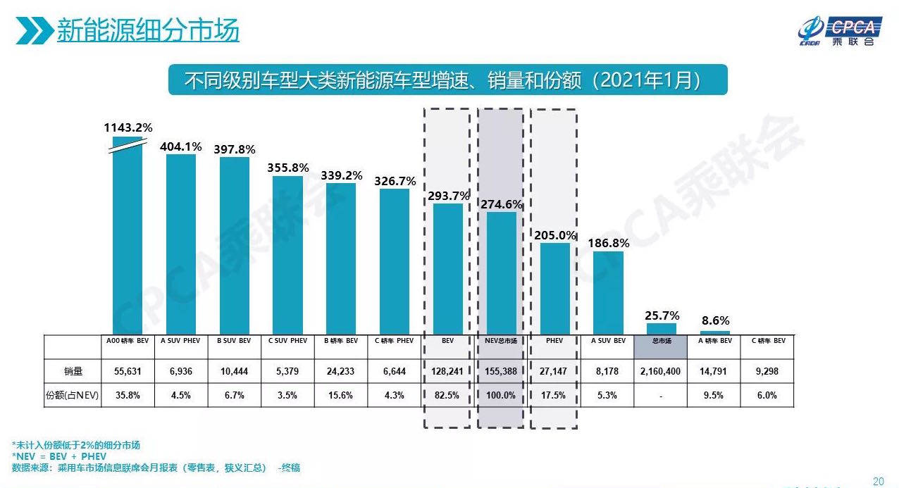 红黑人口库2021年_2021年人口普查结果