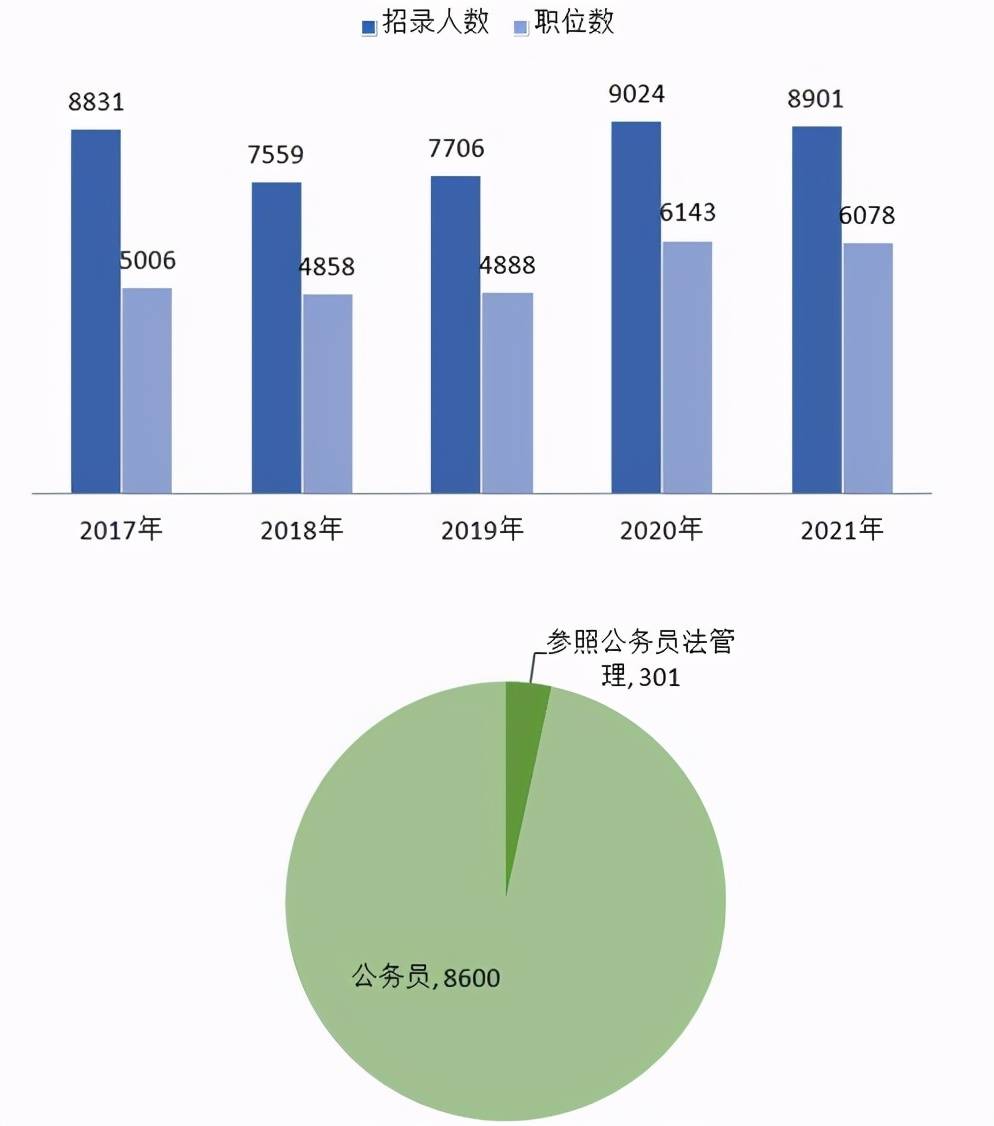 2021黑龙江省人口_2021黑龙江省单招学校